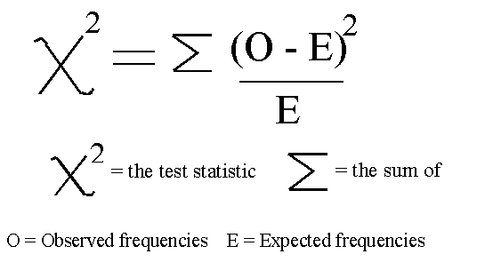 The formula for Chi-squared